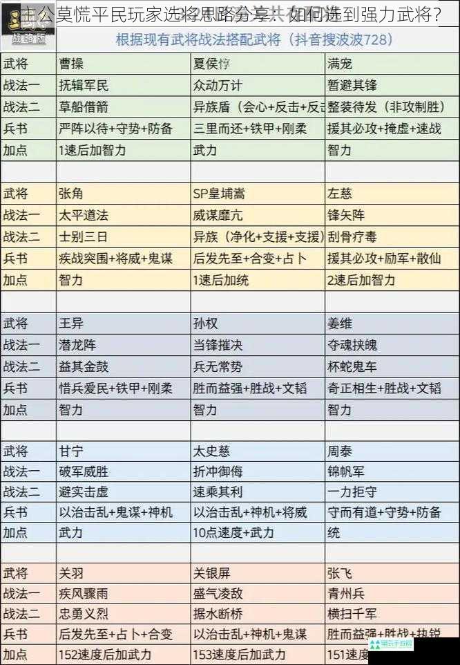 主公莫慌平民玩家选将思路分享：如何选到强力武将？