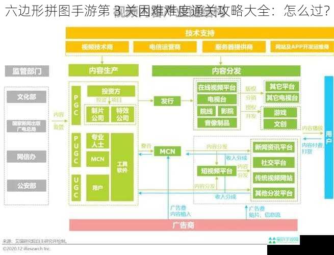 六边形拼图手游第 3 关困难难度通关攻略大全：怎么过？