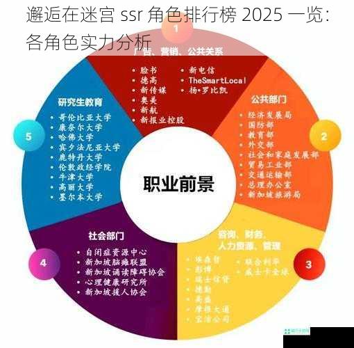 邂逅在迷宫 ssr 角色排行榜 2025 一览：各角色实力分析