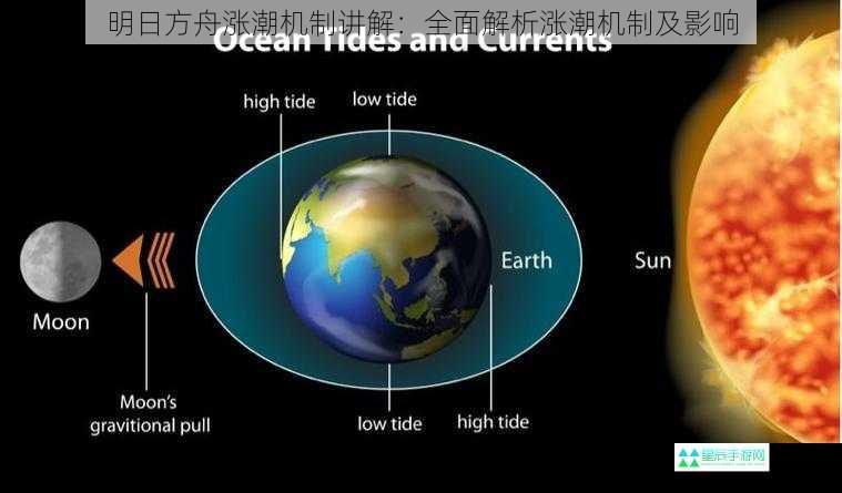 明日方舟涨潮机制讲解：全面解析涨潮机制及影响