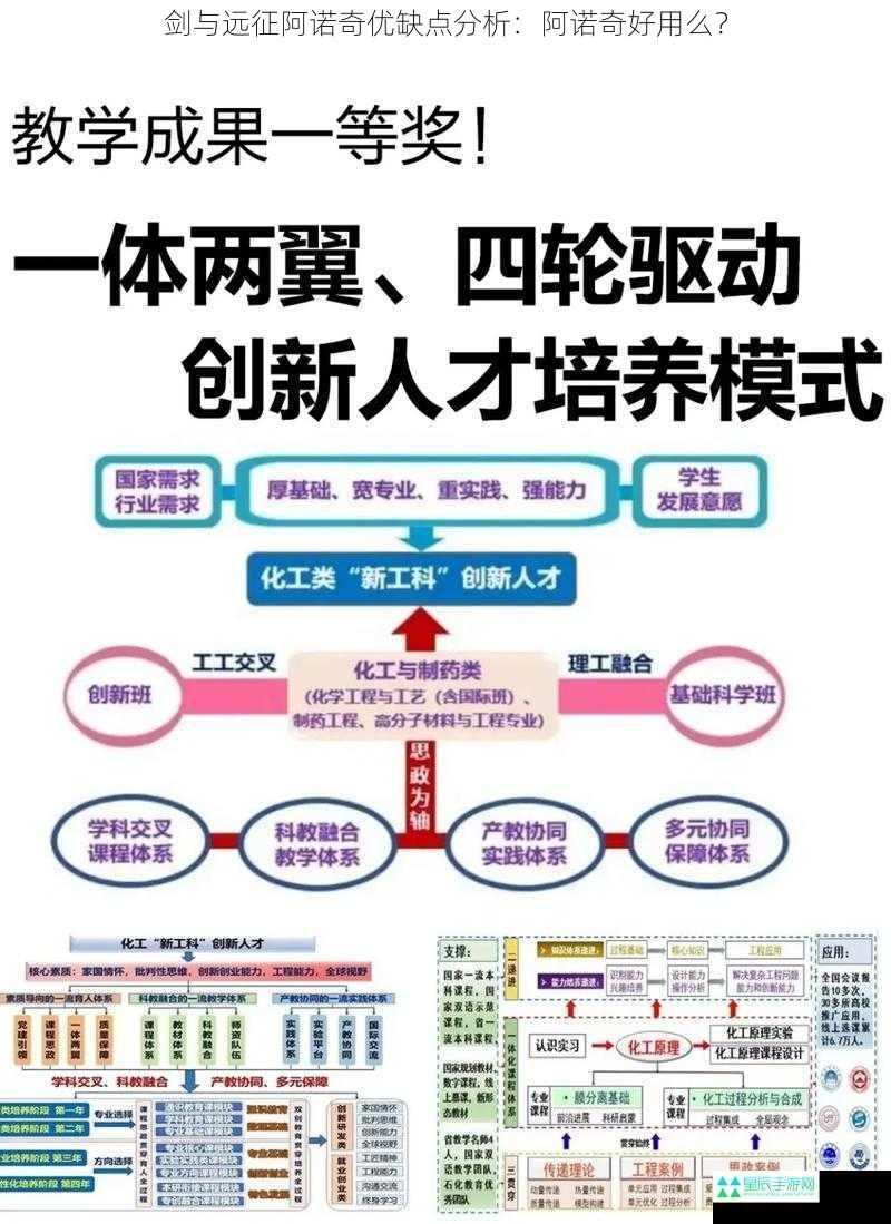 剑与远征阿诺奇优缺点分析：阿诺奇好用么？