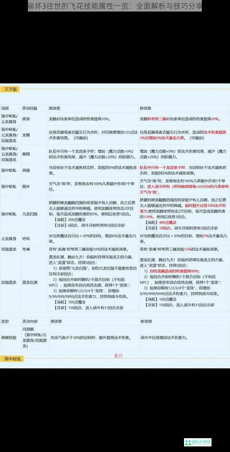 崩坏3往世的飞花技能属性一览：全面解析与技巧分享