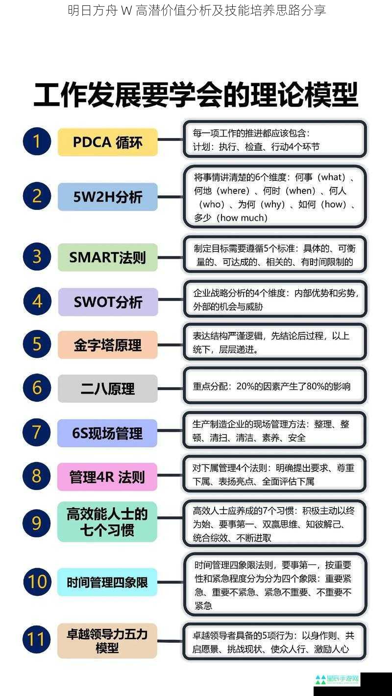 明日方舟 W 高潜价值分析及技能培养思路分享