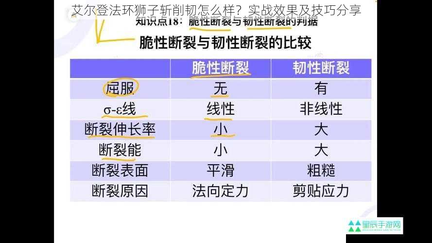 艾尔登法环狮子斩削韧怎么样？实战效果及技巧分享