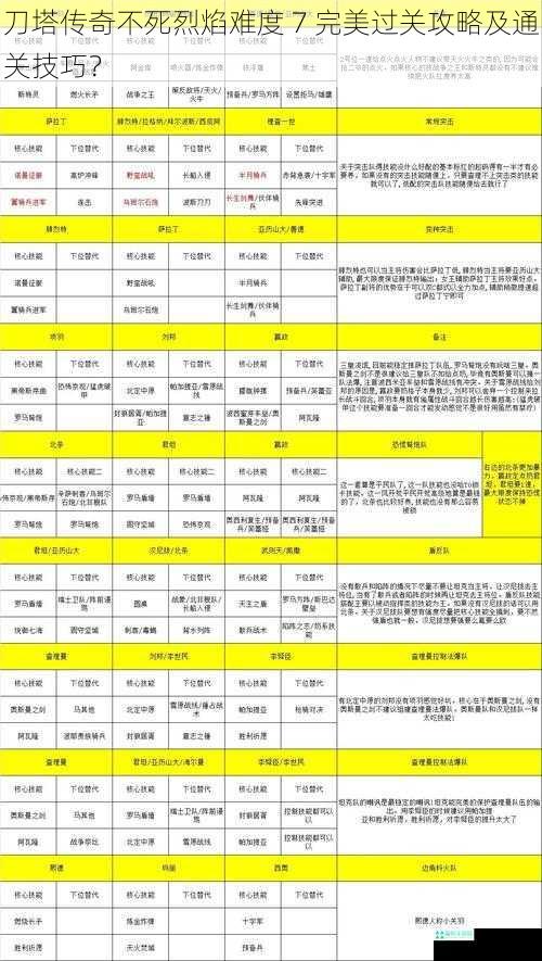 刀塔传奇不死烈焰难度 7 完美过关攻略及通关技巧？