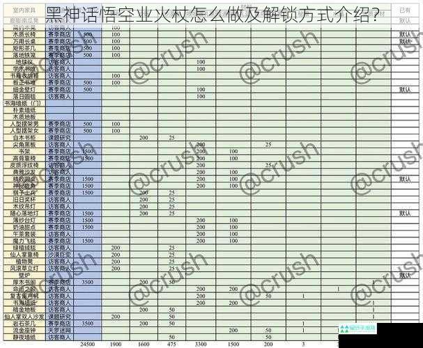 黑神话悟空业火杖怎么做及解锁方式介绍？