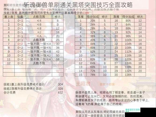 斩魂御兽单刷通关黑塔突围技巧全面攻略