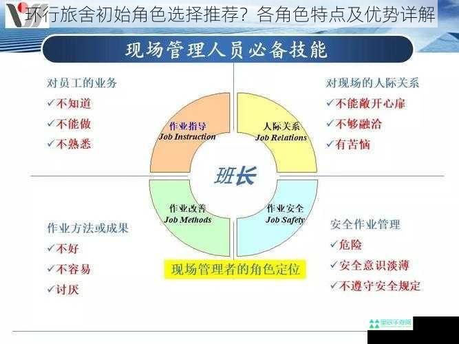 环行旅舍初始角色选择推荐？各角色特点及优势详解