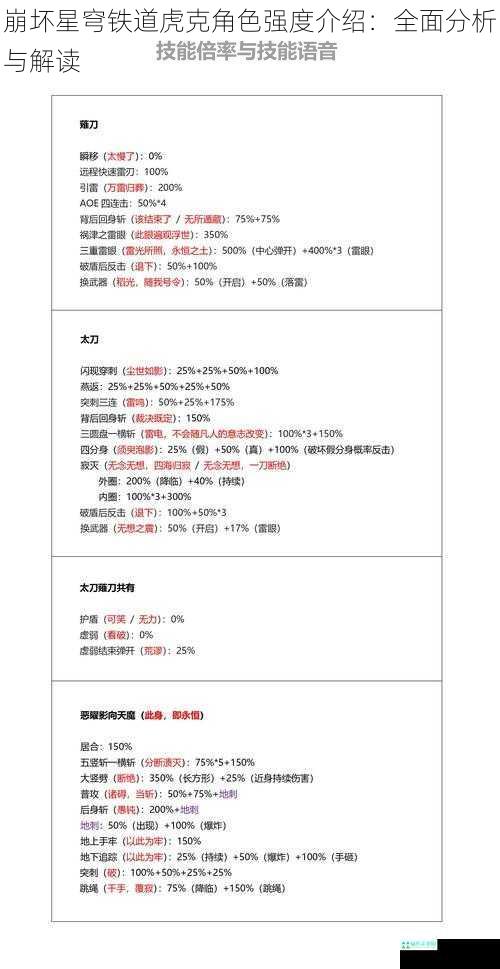 崩坏星穹铁道虎克角色强度介绍：全面分析与解读