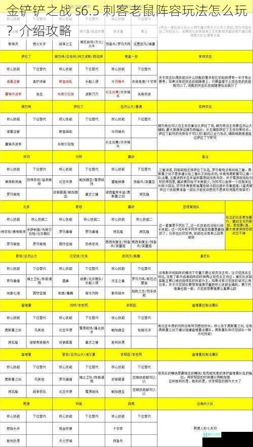 金铲铲之战 s6.5 刺客老鼠阵容玩法怎么玩？介绍攻略