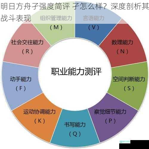 明日方舟孑强度简评 孑怎么样？深度剖析其战斗表现