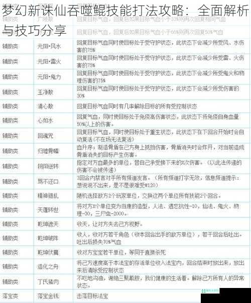 梦幻新诛仙吞噬鲲技能打法攻略：全面解析与技巧分享