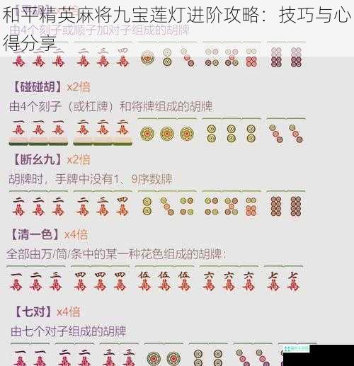 和平精英麻将九宝莲灯进阶攻略：技巧与心得分享