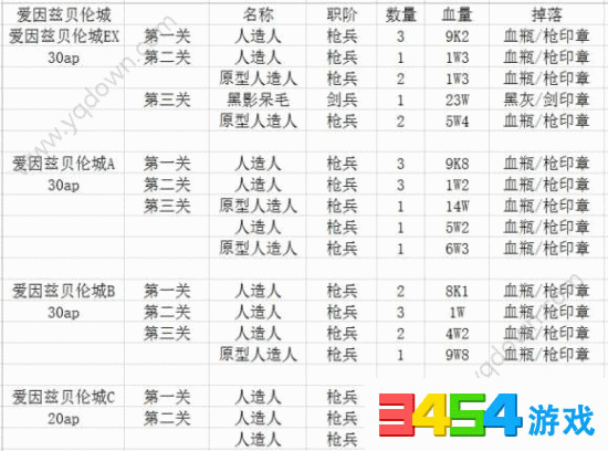 fgo 双角兽狩猎关卡敌人配置及通关攻略详解