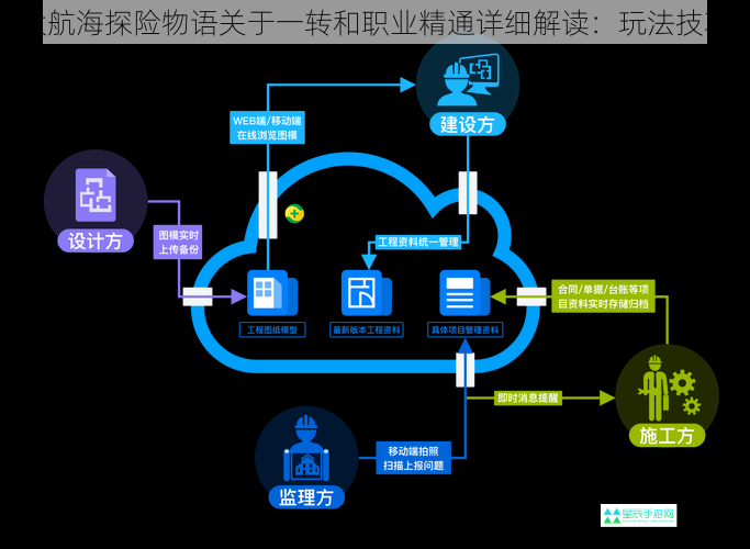 大航海探险物语关于一转和职业精通详细解读：玩法技巧