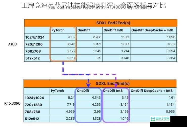 王牌竞速英菲尼迪技能强度测评：全面解析与对比