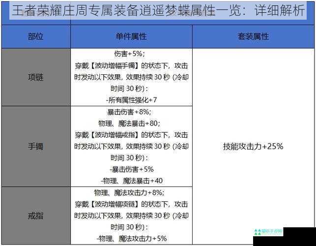 王者荣耀庄周专属装备逍遥梦蝶属性一览：详细解析