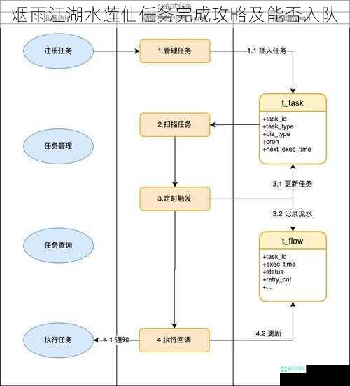 烟雨江湖水莲仙任务完成攻略及能否入队