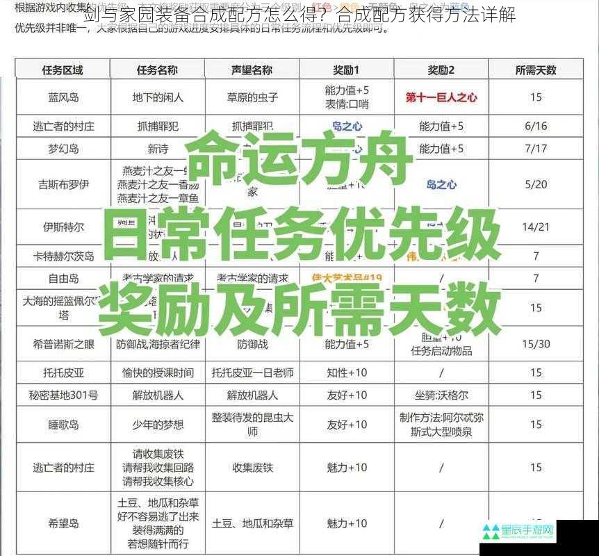 剑与家园装备合成配方怎么得？合成配方获得方法详解