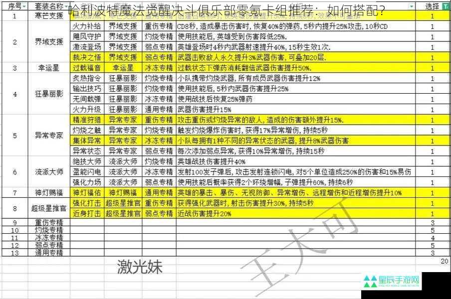 哈利波特魔法觉醒决斗俱乐部零氪卡组推荐：如何搭配？