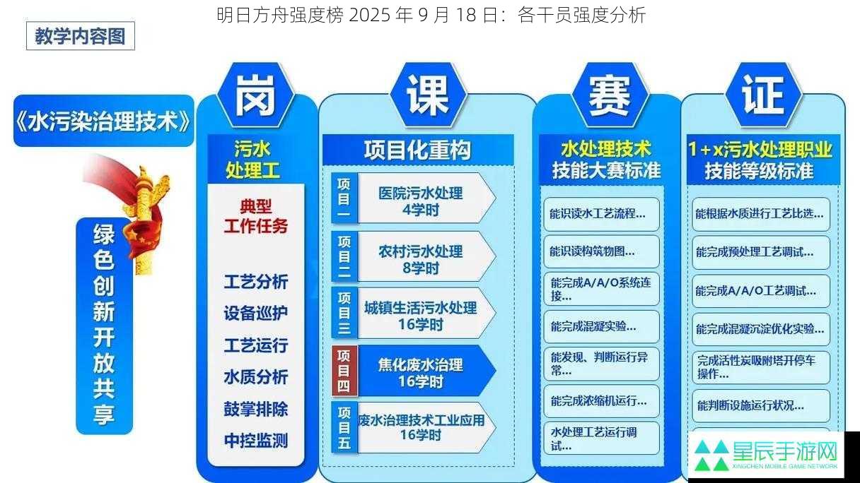 明日方舟强度榜 2025 年 9 月 18 日：各干员强度分析