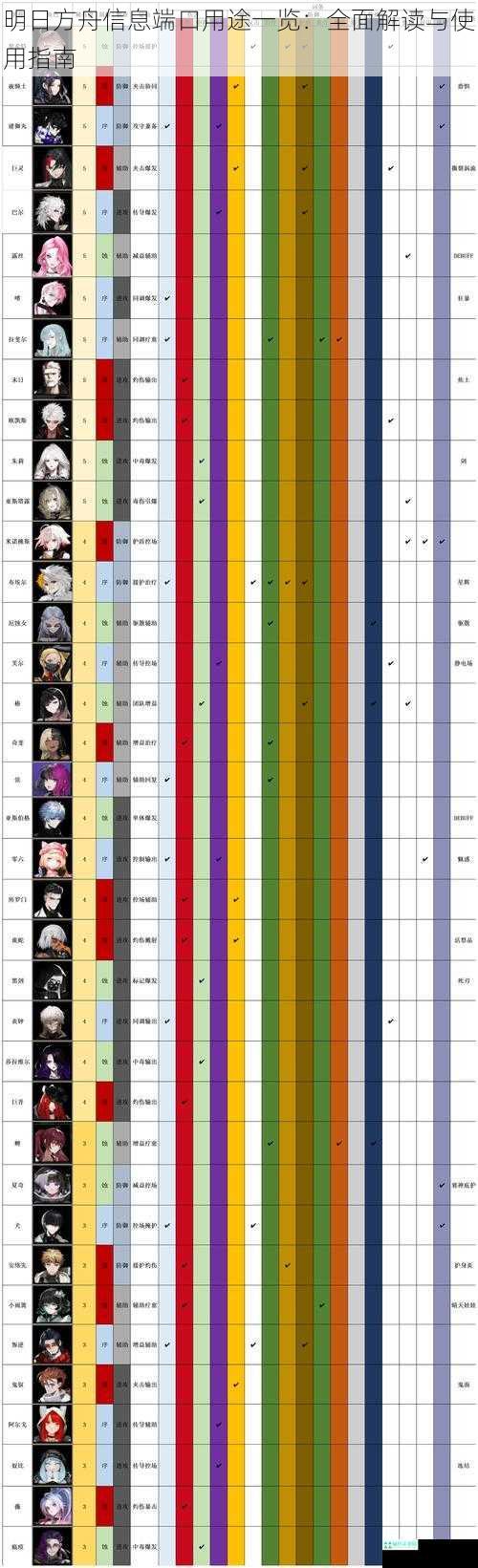 明日方舟信息端口用途一览：全面解读与使用指南