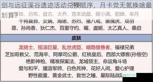 剑与远征溪谷遗迹活动兑换顺序，月卡党无氪换啥最划算？