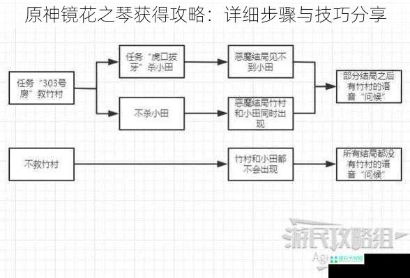 原神镜花之琴获得攻略：详细步骤与技巧分享