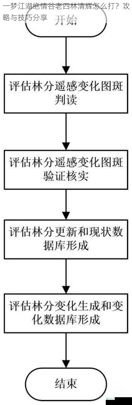 一梦江湖绝情谷老四林清辉怎么打？攻略与技巧分享