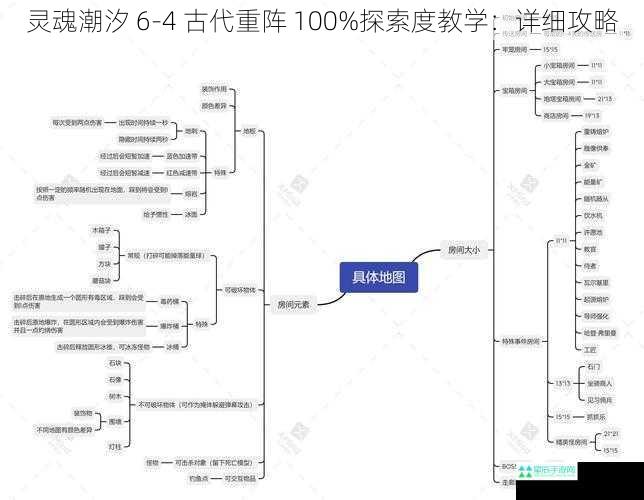 灵魂潮汐 6-4 古代重阵 100%探索度教学：详细攻略