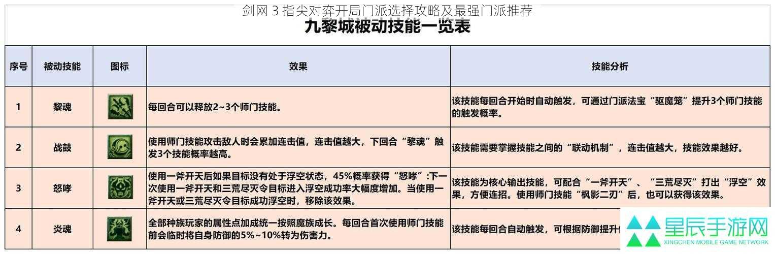 剑网 3 指尖对弈开局门派选择攻略及最强门派推荐