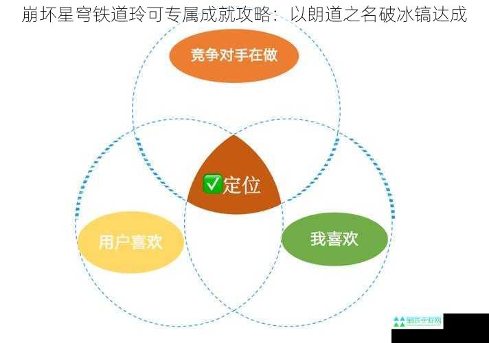 崩坏星穹铁道玲可专属成就攻略：以朗道之名破冰镐达成