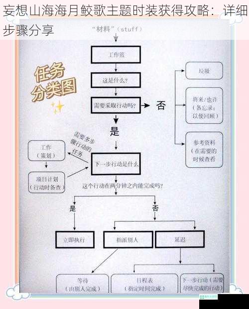 妄想山海海月鲛歌主题时装获得攻略：详细步骤分享