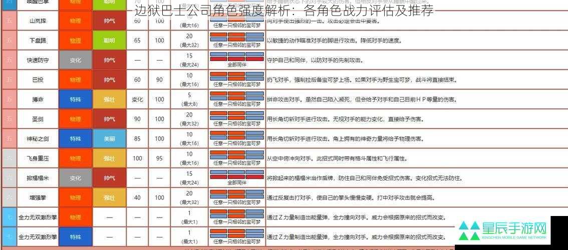 技能特点与战斗风格