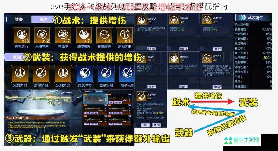 eve手游实践级战列舰配置攻略：最佳装备搭配指南