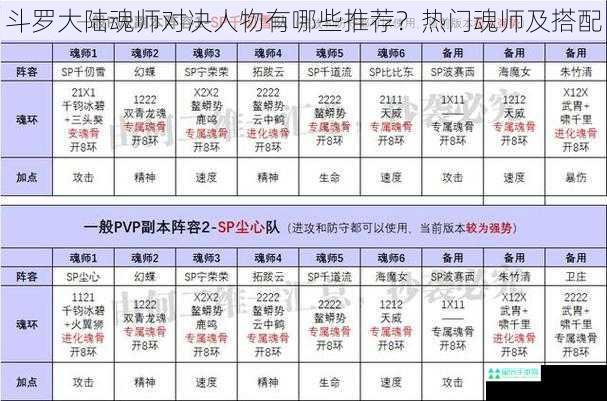 斗罗大陆魂师对决人物有哪些推荐？热门魂师及搭配