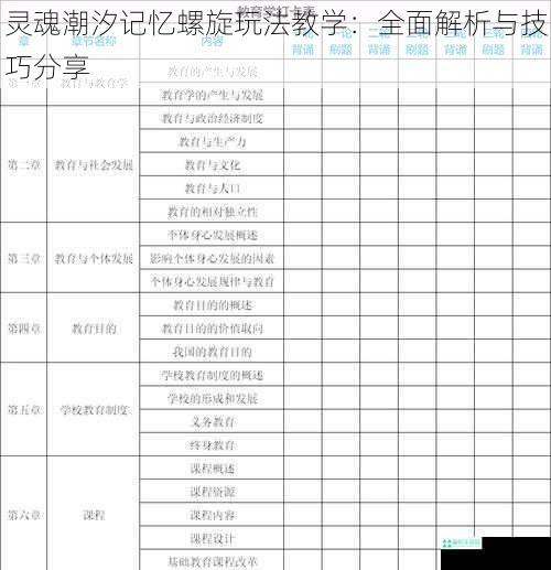 灵魂潮汐记忆螺旋玩法教学：全面解析与技巧分享