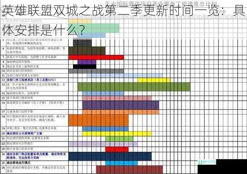 英雄联盟双城之战第二季更新时间一览：具体安排是什么？