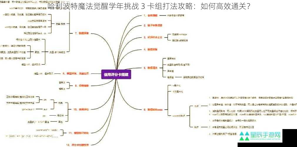 哈利波特魔法觉醒学年挑战 3 卡组打法攻略：如何高效通关？