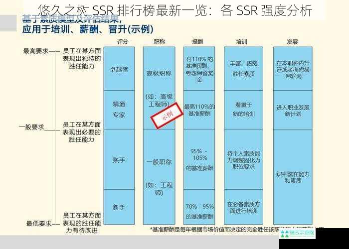 悠久之树 SSR 排行榜最新一览：各 SSR 强度分析