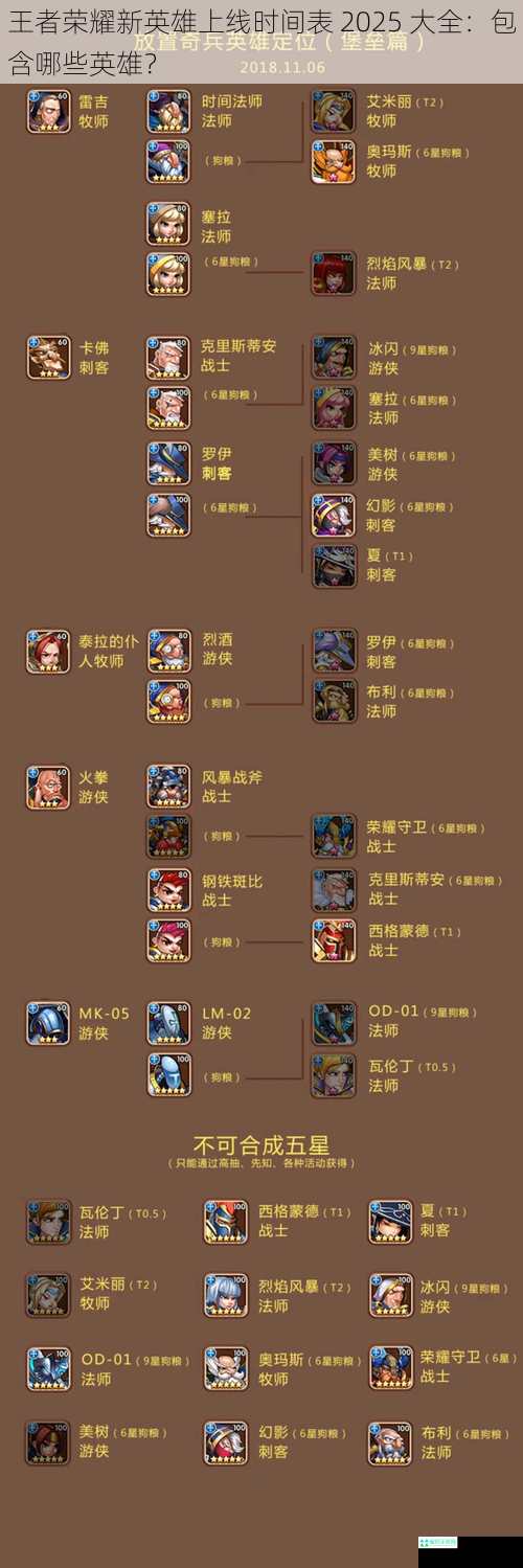 王者荣耀新英雄上线时间表 2025 大全：包含哪些英雄？