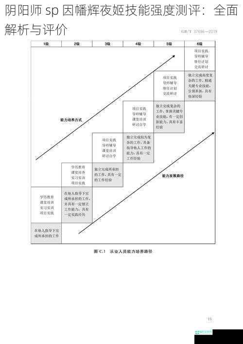 阴阳师 sp 因幡辉夜姬技能强度测评：全面解析与评价