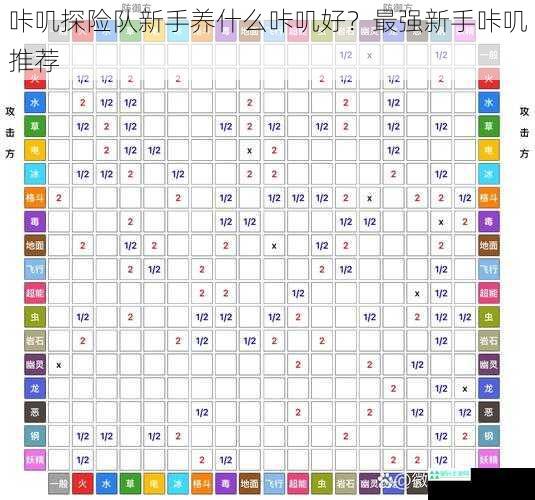 咔叽探险队新手养什么咔叽好？最强新手咔叽推荐