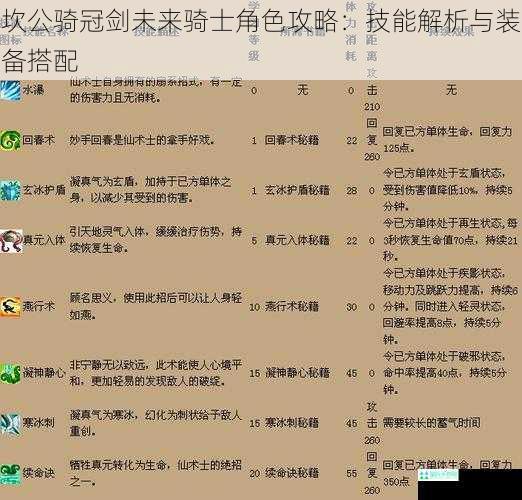 坎公骑冠剑未来骑士角色攻略：技能解析与装备搭配