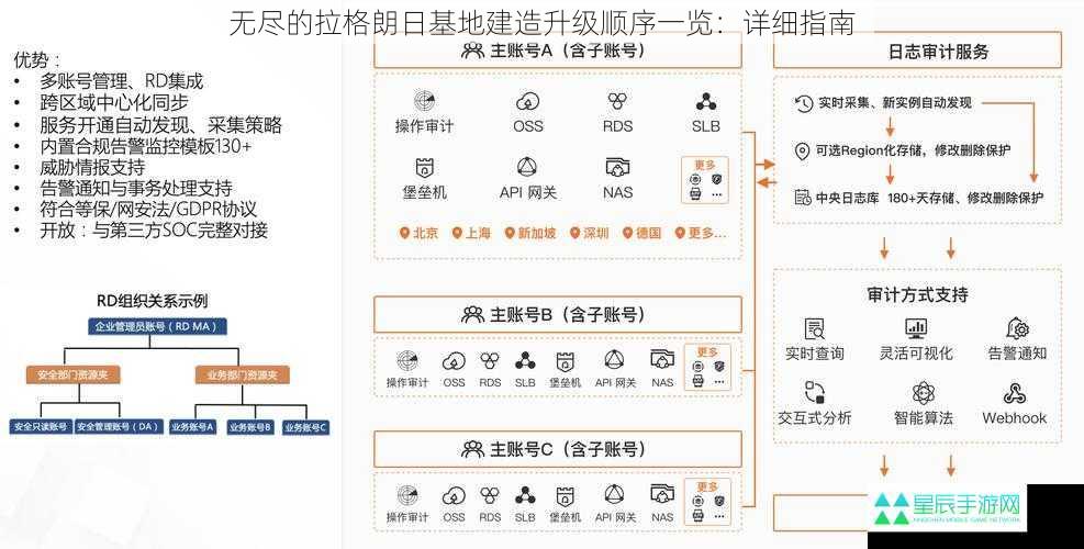 资源采集设施升级