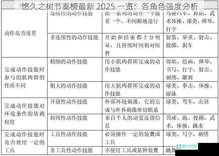 悠久之树节奏榜最新 2025 一览：各角色强度分析