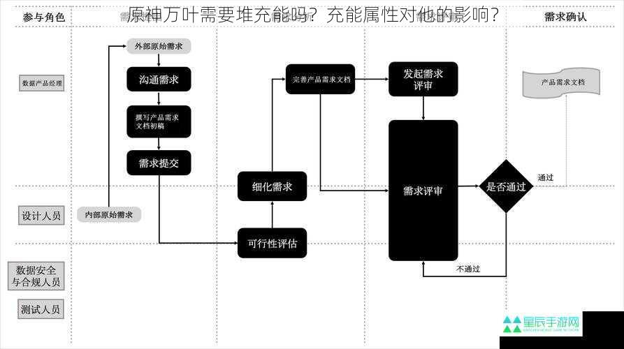 原神万叶需要堆充能吗？充能属性对他的影响？