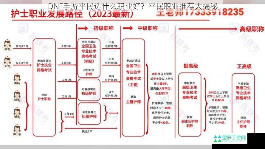 DNF手游平民选什么职业好？平民职业推荐大揭秘