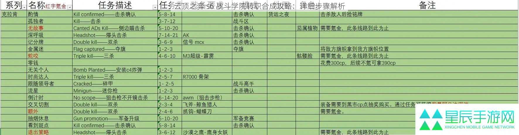 云顶之弈 s6 战斗学院转职合成攻略：详细步骤解析