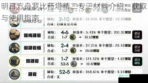 明日方舟罗比菈塔精二专三材料介绍：获取与使用指南